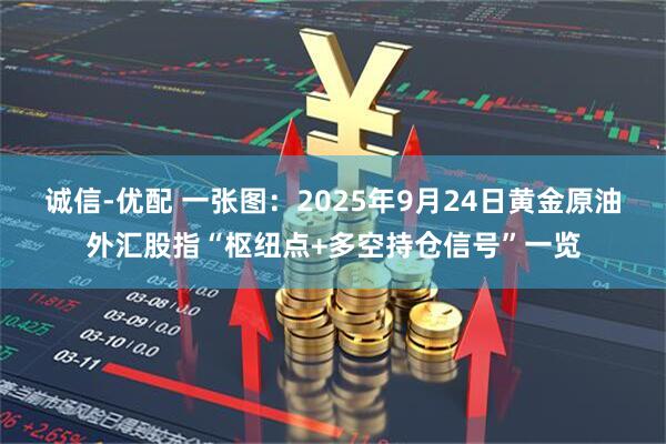 诚信-优配 一张图：2025年9月24日黄金原油外汇股指“枢纽点+多空持仓信号”一览